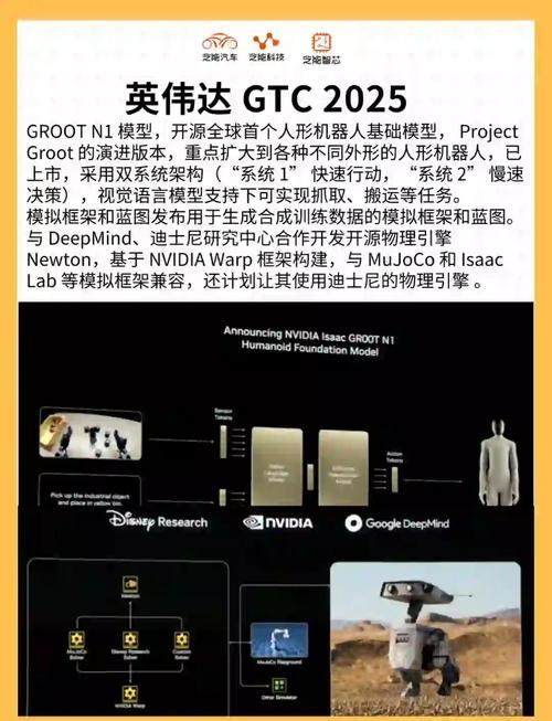 全球机器人开发领域采用NVIDIA 机器人开发和生产  第2张