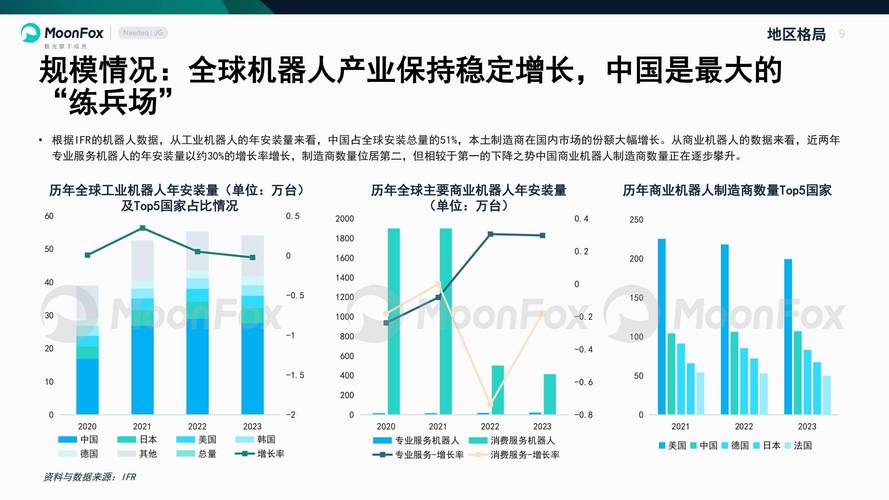 全球人型机器人复合年增长率将达83% 第2张 全球人型机器人复合年增长率将达83% 第2张
