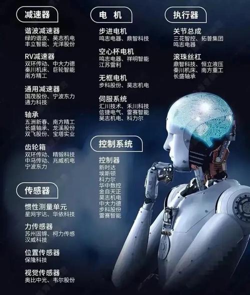 全球人形机器人的创新发展与未来趋势 第2张 全球人形机器人的创新发展与未来趋势 第2张