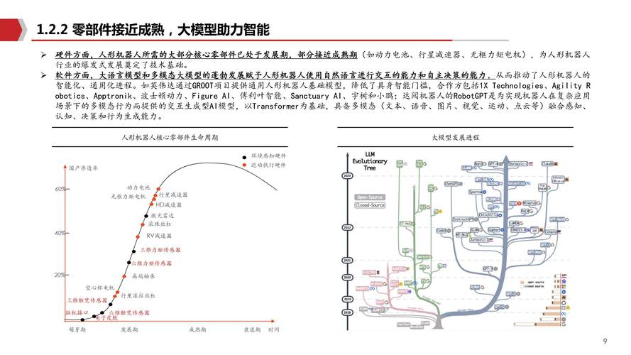 全球人形机器人的创新发展与未来趋势 第1张 全球人形机器人的创新发展与未来趋势 第1张