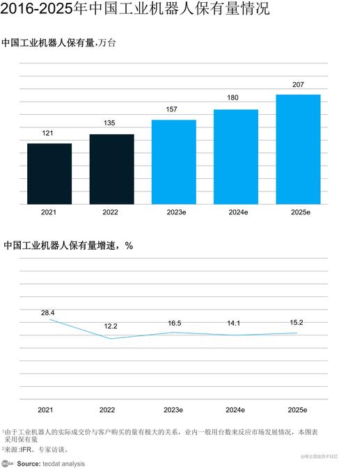 人型机器人迎来爆发式增长,预计2030年出货量将达38,000台  第2张
