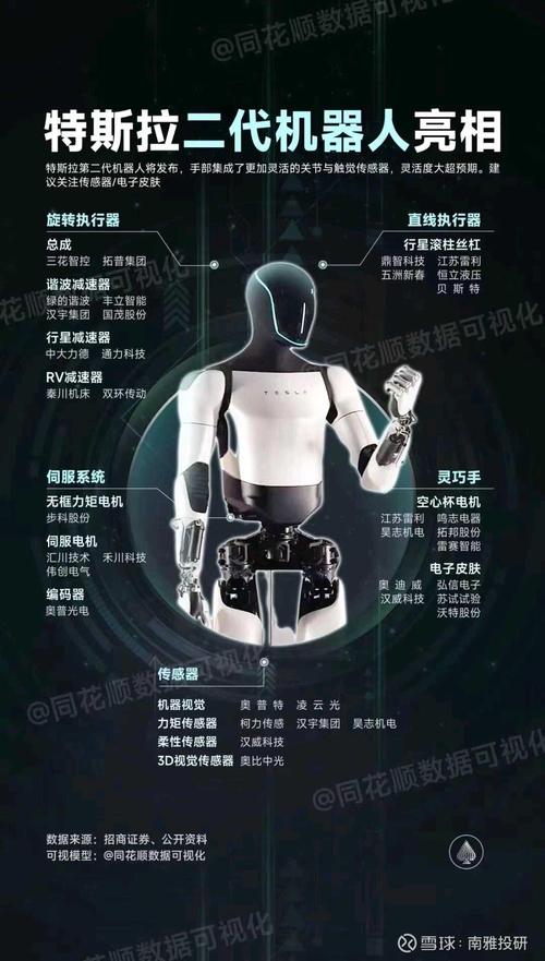 人形机器人感知系统的特点:多模态感知、高精度、实时性 第1张 人形机器人感知系统的特点:多模态感知、高精度、实时性 第1张