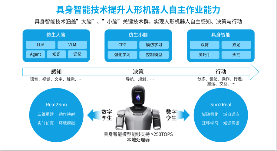 人形机器人感知系统的特点:多模态感知、高精度、实时性 第2张 人形机器人感知系统的特点:多模态感知、高精度、实时性 第2张