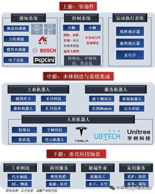 人形机器人全景产业链大梳理! 第2张 人形机器人全景产业链大梳理! 第2张