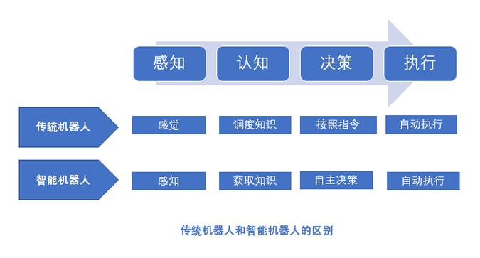 实现机器人自主感知避障,传感的多样选择 第1张 实现机器人自主感知避障,传感的多样选择 第1张