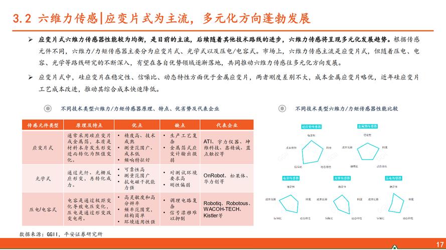 实现机器人自主感知避障,传感的多样选择 第2张 实现机器人自主感知避障,传感的多样选择 第2张