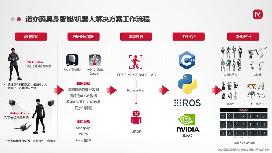 泰克科技全链路测试解决方案助力人形机器人发展  第2张