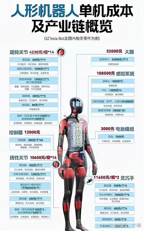 提升人形机器人运动能力,需要把控运动关节哪些关键参数? 第2张 提升人形机器人运动能力,需要把控运动关节哪些关键参数? 第2张