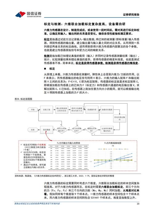 限制机器人力控性能的因素有哪些 第2张 限制机器人力控性能的因素有哪些 第2张