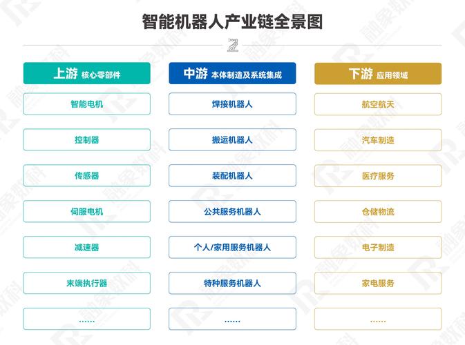 选对机器人集成商四个关键  第1张