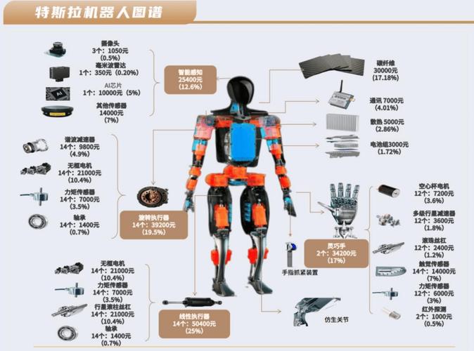 一个人形机器人需要近50台电机,人形机器人成本高的原因在哪里 第1张 一个人形机器人需要近50台电机,人形机器人成本高的原因在哪里 第1张