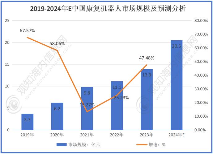 医疗机器人发展现状与趋势 第1张 医疗机器人发展现状与趋势 第1张