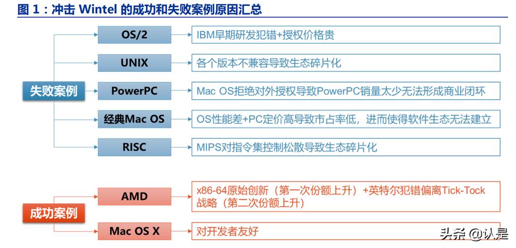移动机器人行业是否也能复刻“Wintel联盟”模式的精髓呢？  第2张