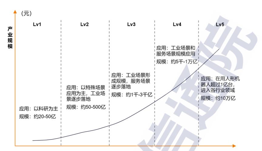 中国人形机器人市场迅猛发展 第1张 中国人形机器人市场迅猛发展 第1张