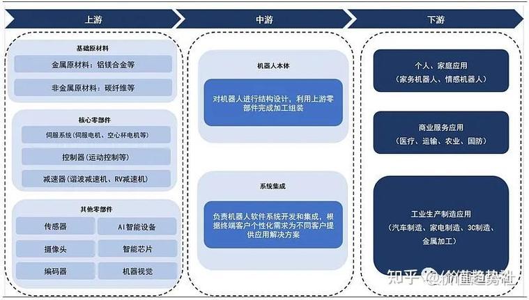 中国在人形机器人产业链中占据主导地位 第1张 中国在人形机器人产业链中占据主导地位 第1张