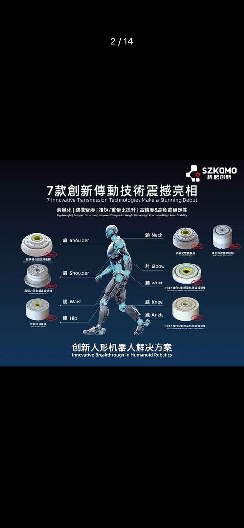 专为人形机器人应用打造,助力具身智能行业发展,泰科机器人关节模组持续升级! 第1张 专为人形机器人应用打造,助力具身智能行业发展,泰科机器人关节模组持续升级! 第1张