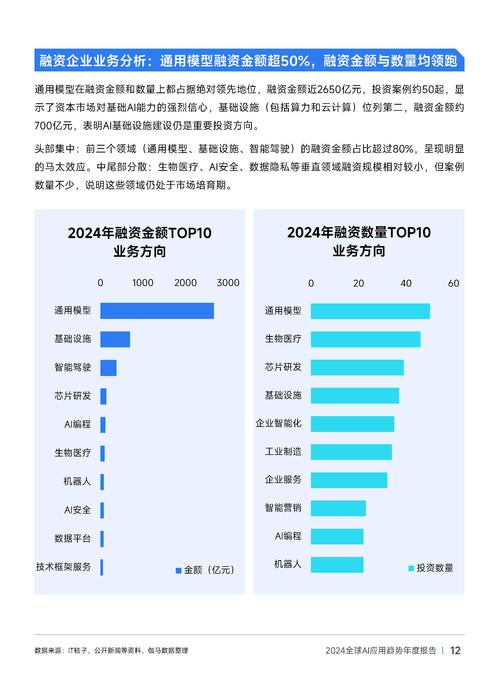 2024年全球AI应用趋势年度报告  第1张