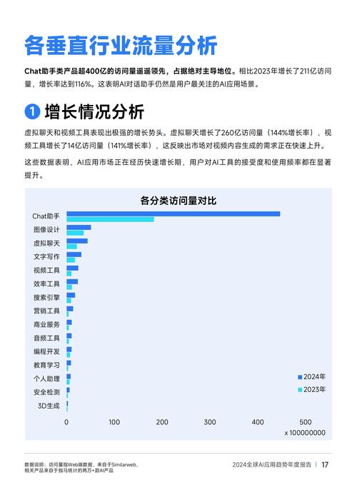 2024年全球AI应用趋势年度报告  第2张