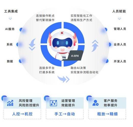 AI Agent落地竞速，金智维卡位千亿级企业市场  第2张