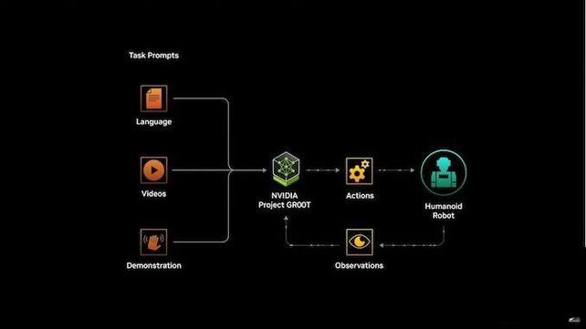 NVIDIA如何让灵巧机器人更加适应环境  第1张