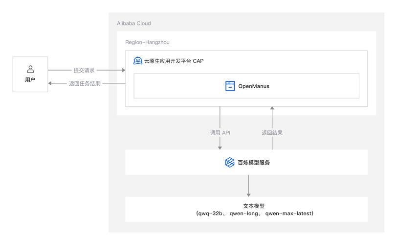 NVIDIA从云到边缘加速OpenAI gpt-oss模型部署,实现150万TPS推理 第1张 NVIDIA从云到边缘加速OpenAI gpt-oss模型部署,实现150万TPS推理 第1张