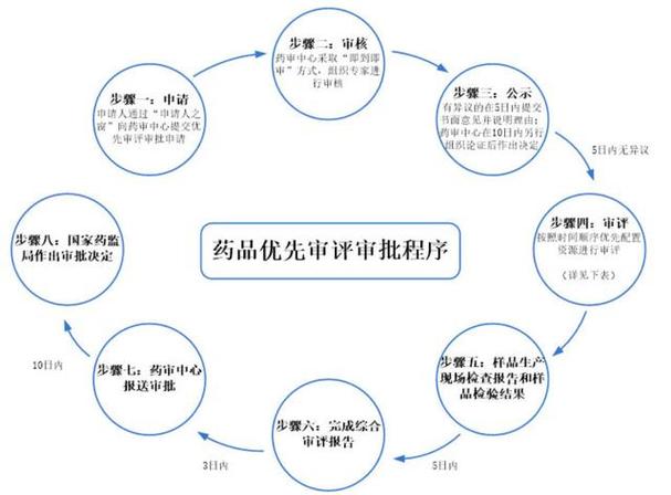 baidu09云顶新耀宣布中国国家药品监督管理局药品审评中心拟将Nefecon纳入优先审评品种,用于治疗原发性IgA肾病 第1张 baidu09云顶新耀宣布中国国家药品监督管理局药品审评中心拟将Nefecon纳入优先审评品种,用于治疗原发性IgA肾病 第1张