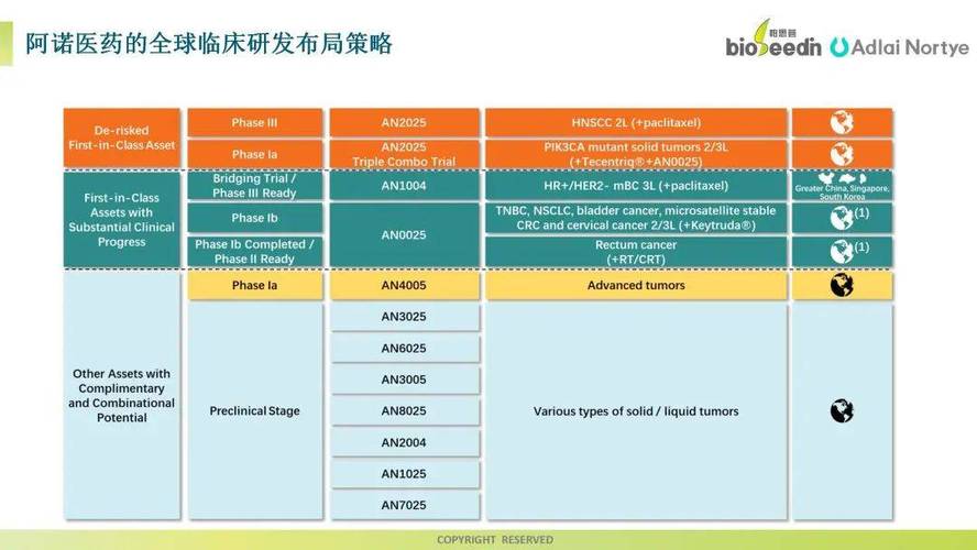 baidu09伟德杰生物完成C轮融资，推进IL-6R抗体等临床开发  第2张