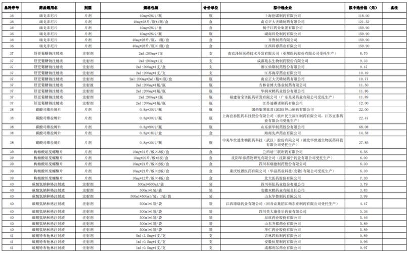 baidu09全国中成药集采征求意见,报价降幅大于40%可获拟中选资格 第1张 baidu09全国中成药集采征求意见,报价降幅大于40%可获拟中选资格 第1张