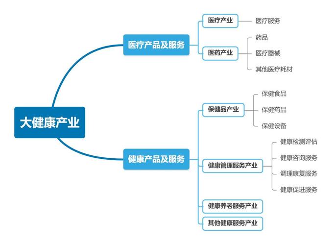 baidu09关怀医疗完成数亿元人民币 C 轮融资,加速膜的全场景解决方案布局 第2张 baidu09关怀医疗完成数亿元人民币 C 轮融资,加速膜的全场景解决方案布局 第2张