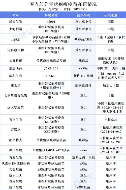 baidu09博安生物抗肿瘤生物药博优诺巴西上市许可申请获受理 第1张 baidu09博安生物抗肿瘤生物药博优诺巴西上市许可申请获受理 第1张