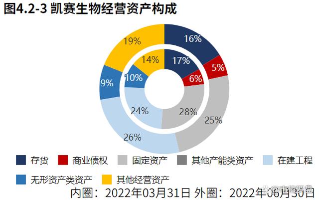 baidu09合成生物企业柯泰亚生物完成 2.5 亿元 B 轮融资  第1张