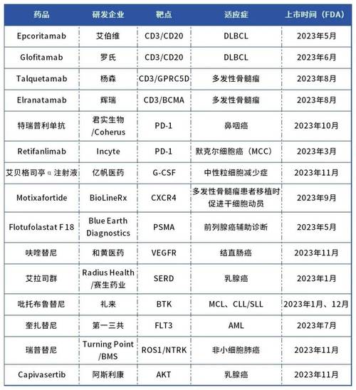 baidu09和黄医药开始向美国FDA滚动提交呋喹替尼用于治疗难治性结直肠癌的新药上市申请 第2张 baidu09和黄医药开始向美国FDA滚动提交呋喹替尼用于治疗难治性结直肠癌的新药上市申请 第2张