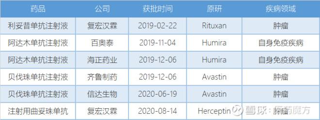 baidu09复宏汉霖曲妥珠单抗生物类似药在美申报上市 第2张 baidu09复宏汉霖曲妥珠单抗生物类似药在美申报上市 第2张