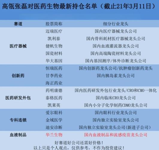 baidu09来恩生物完成超 3 亿元 B2 轮融资，全球领跑 mRNA 编码的 TCR-T 细胞治疗实体瘤  第2张