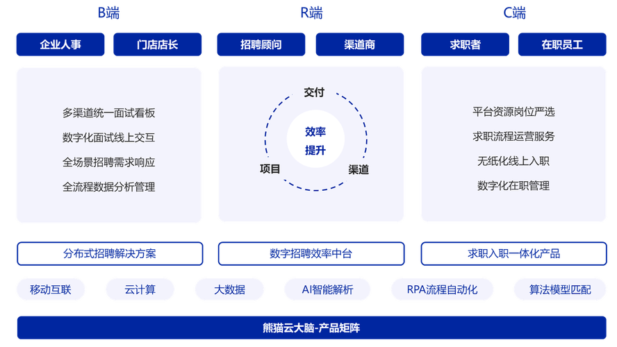 baidu09氧富智能医疗完成首轮种子轮融资 第1张 baidu09氧富智能医疗完成首轮种子轮融资 第1张