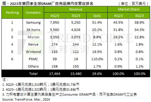 baidu09永仁心完成近亿美元 A 轮融资，打造心衰重症治疗健康产业平台  第2张