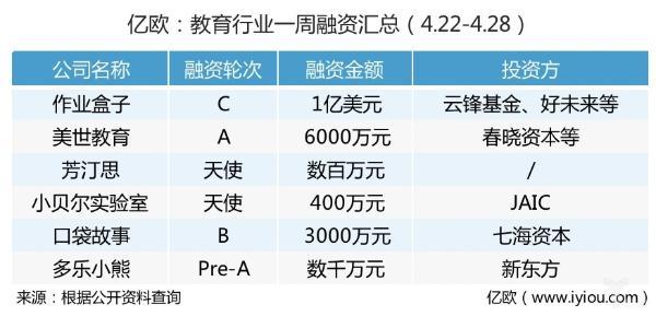 baidu09泽辉生物完成逾 2 亿元 B 轮融资 第1张 baidu09泽辉生物完成逾 2 亿元 B 轮融资 第1张