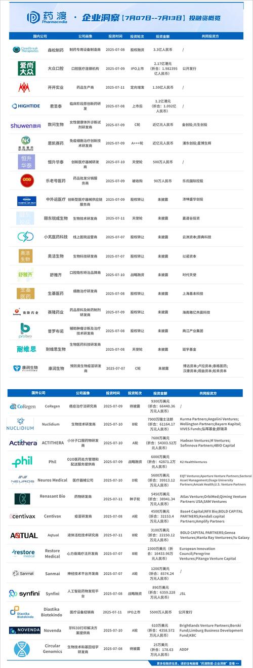 baidu09济因生物获数千万元天使轮融资,加速推进通用型细胞疗法开发 第2张 baidu09济因生物获数千万元天使轮融资,加速推进通用型细胞疗法开发 第2张
