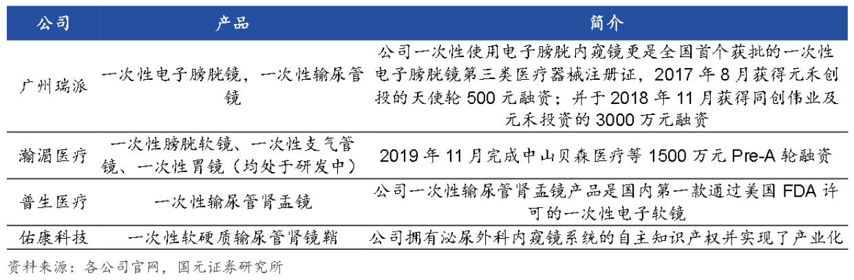baidu09瑞派医疗完成数亿元 C 轮融资，越秀产业基金领投  第2张