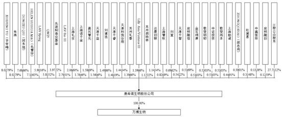 baidu09百葵锐生物完成数千万元 A 轮融资,加速核心产品商业化进程 第2张 baidu09百葵锐生物完成数千万元 A 轮融资,加速核心产品商业化进程 第2张
