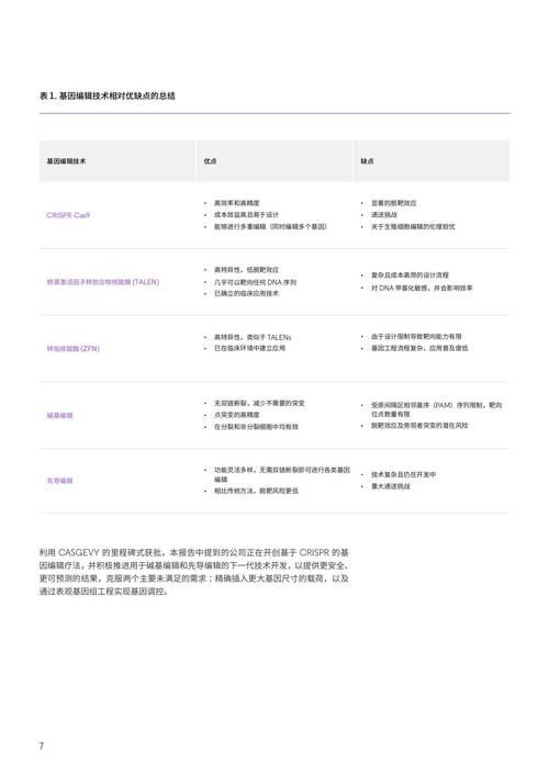 baidu09篆码生物完成数千万元种子轮融资，推进原创超小型高效基因编辑器研发  第2张