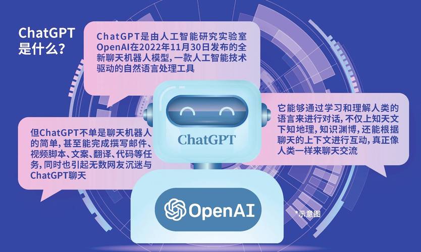 baidu09美华国际探索应用 ChatGPT 技术开发在线人工智能健康咨询服务  第2张