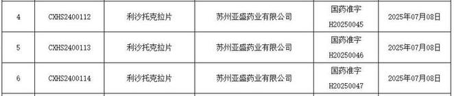 baidu09美国FDA批准亚盛医药Bcl-2抑制剂III期临床研究  第2张