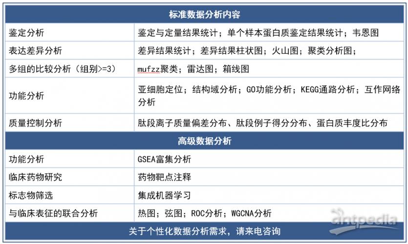 baidu09艾克发生物获数千万元融资,加速空间和功能蛋白组学进入肿瘤精准诊疗的临床应用 第2张 baidu09艾克发生物获数千万元融资,加速空间和功能蛋白组学进入肿瘤精准诊疗的临床应用 第2张