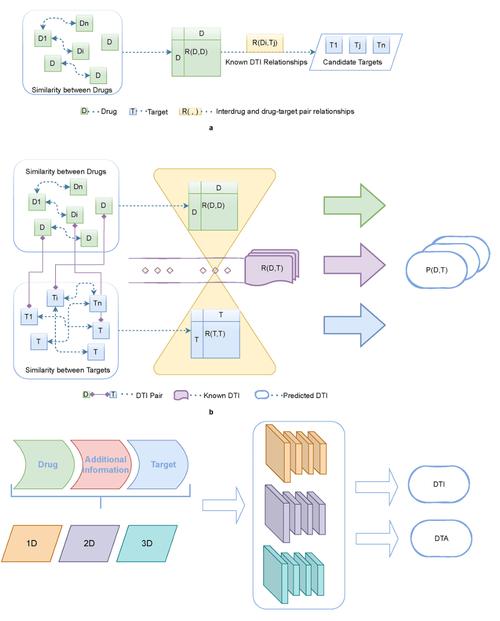 baidu09英矽智能首个 AI 抗肿瘤管线获批临床,靶向 USP1 靶点用于实体瘤治疗 第2张 baidu09英矽智能首个 AI 抗肿瘤管线获批临床,靶向 USP1 靶点用于实体瘤治疗 第2张