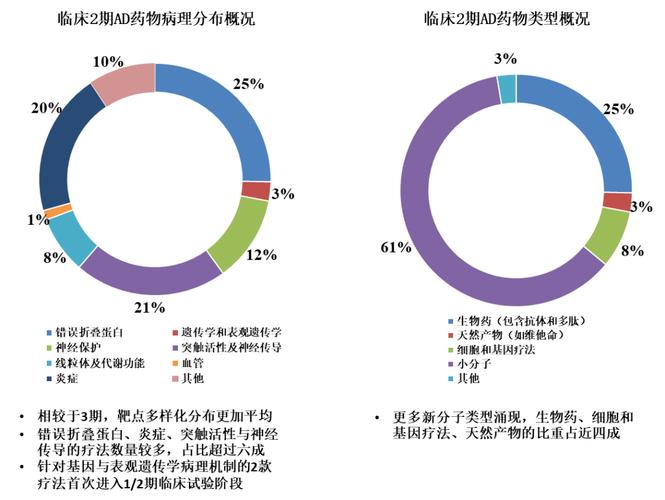 baidu09蛋白质结构预测如何加速新药研发?这家公司给你答案 第1张 baidu09蛋白质结构预测如何加速新药研发?这家公司给你答案 第1张