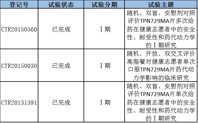 baidu09轩竹生物新一代质子泵抑制剂获批上市 第1张 baidu09轩竹生物新一代质子泵抑制剂获批上市 第1张