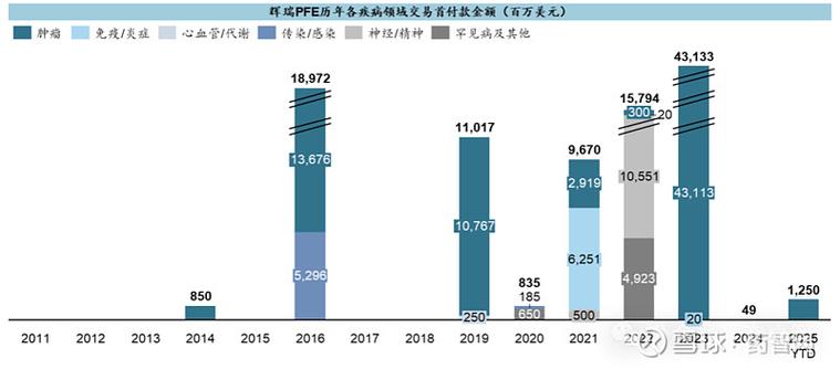 baidu09辉瑞2022年财报:总收入1003亿美元创新高,新冠产品贡献过半 第2张 baidu09辉瑞2022年财报:总收入1003亿美元创新高,新冠产品贡献过半 第2张