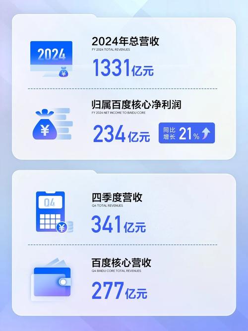 baidu09辉瑞2022年财报:总收入1003亿美元创新高,新冠产品贡献过半 第1张 baidu09辉瑞2022年财报:总收入1003亿美元创新高,新冠产品贡献过半 第1张