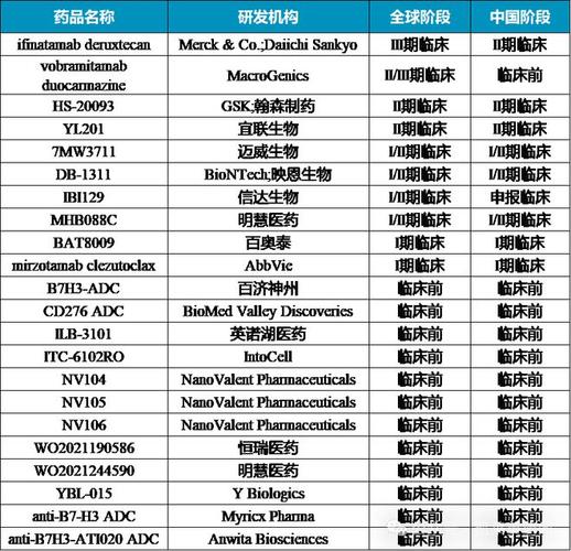 baidu09迈威生物全球首创品种 9MW3011 注射液获 NMPA 批准开展临床试验 第2张 baidu09迈威生物全球首创品种 9MW3011 注射液获 NMPA 批准开展临床试验 第2张